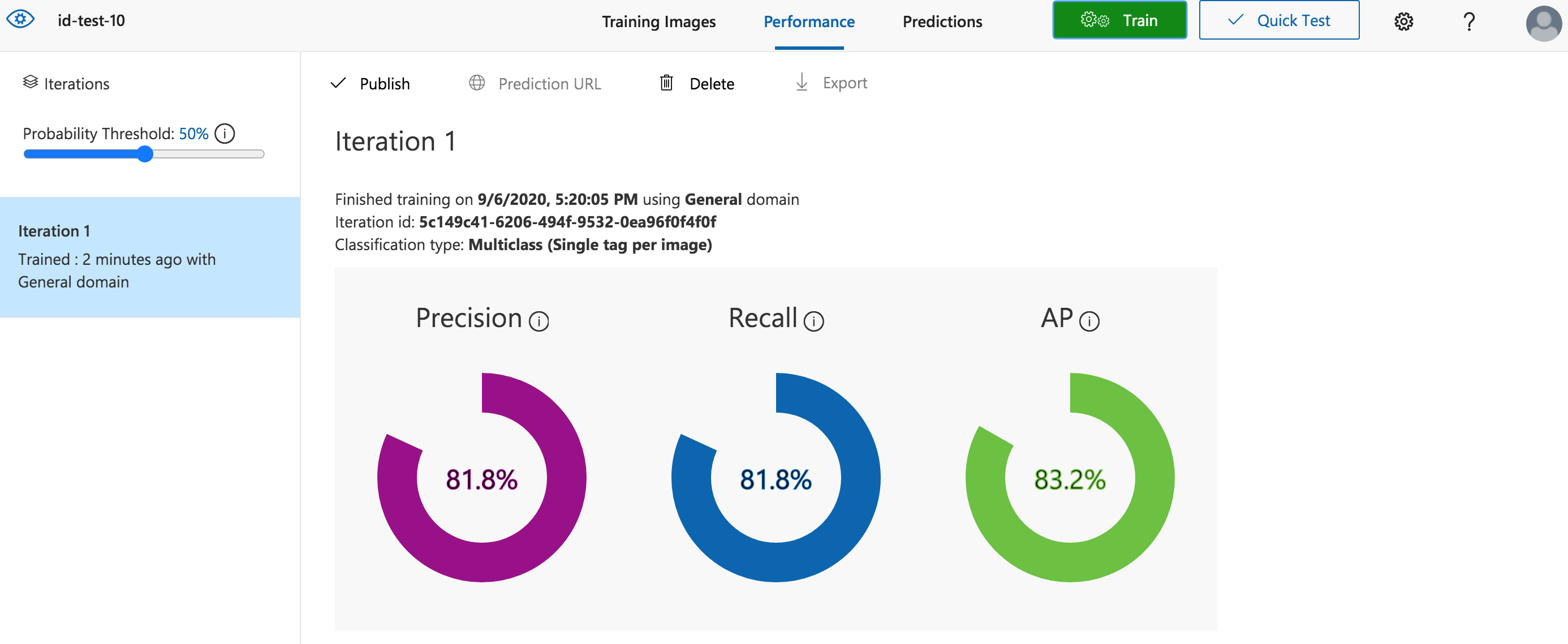 Custom Vision Test Performance