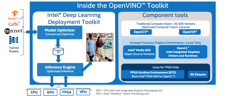 OpenVINO Toolkit