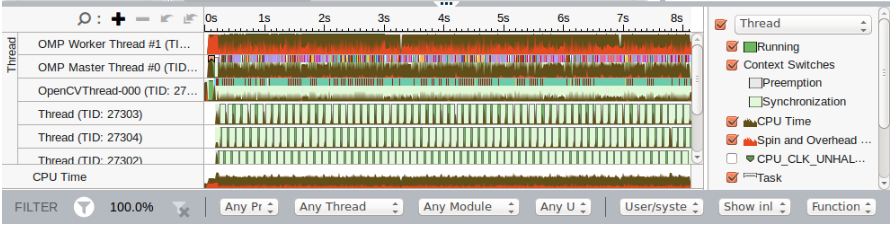 VTune Timeline